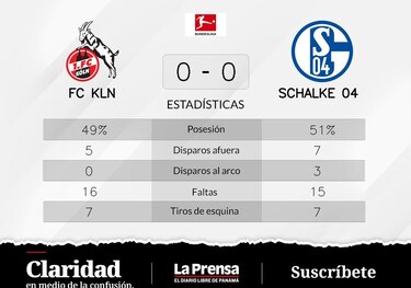 Empate sin goles cuando Schalke 04 recibe a FC Köln