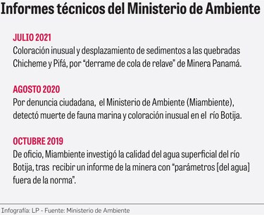 Miambiente no justificó a la Corte Suprema por qué ignoró inspecciones a la mina