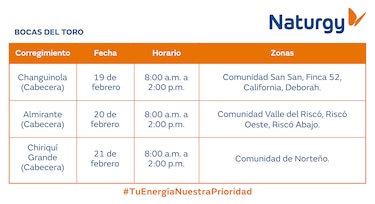Trabajos de mantenimiento en la red eléctrica del 16 al 22 de febrero de 2026