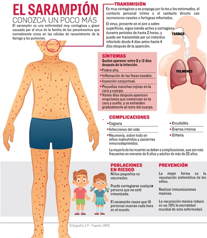 Alerta por sarampión: Panamá no registra casos autóctonos desde hace 28 años