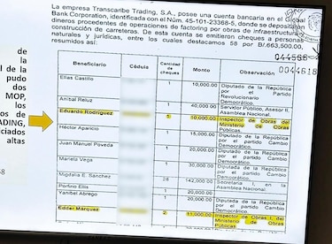 Elías Castillo dice que la transferencia de TCT fue una donación política; los demás guardan silencio
