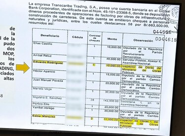 Elías Castillo dice que la transferencia de TCT fue una donación política; los demás guardan silencio