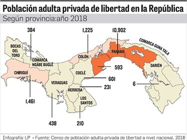 Delito relacionado con drogas, el más común entre los reclusos