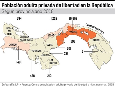 Delito relacionado con drogas, el más común entre los reclusos