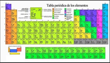 2019 es el  Año Internacional de la Tabla Periódica