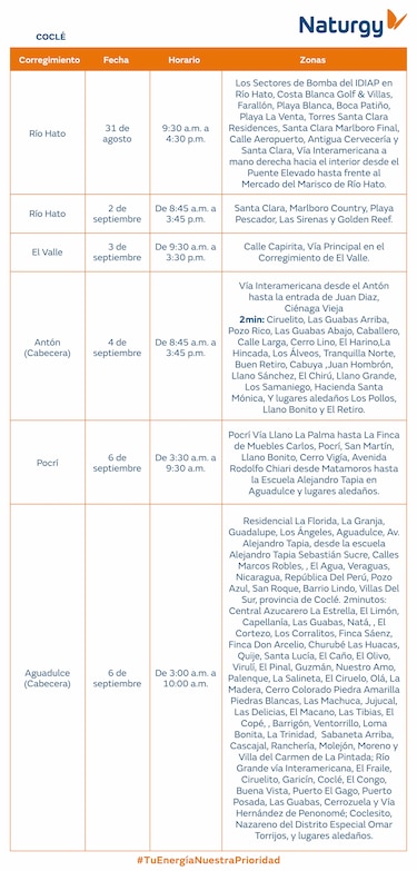 Trabajos de mantenimiento en la red eléctrica del 31 de agosto al 6 de septiembre de 2026