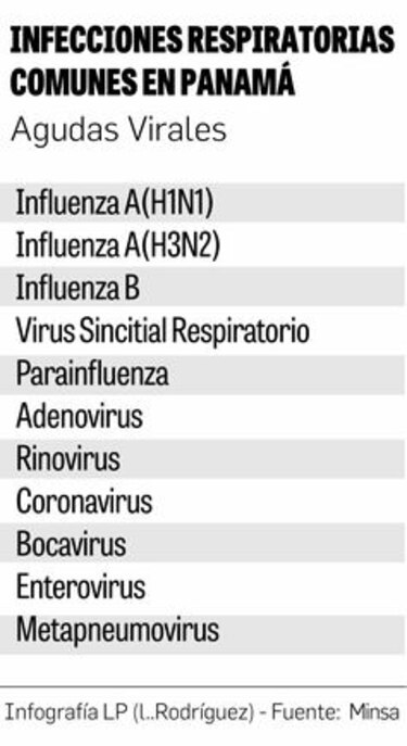 Gorgas: Virus de influenza que circula en Panamá es ‘más agresivo’