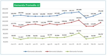 Hay más usuarios en el Metro: el lunes 11 de mayo activarán un nuevo plan operativo