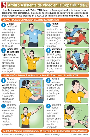 FIFA insta a árbitros a tomarse tiempo para revisar video