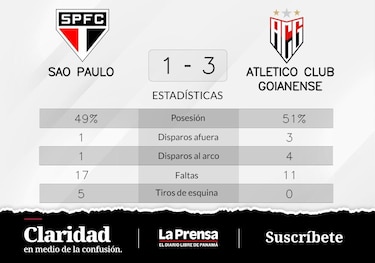 Atletico GO, arranca bien y vence ante Sao Paulo por 3-1