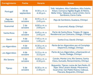 Trabajos de mantenimiento en la red eléctrica del 30 de septiembre al 6 de octubre de 2024