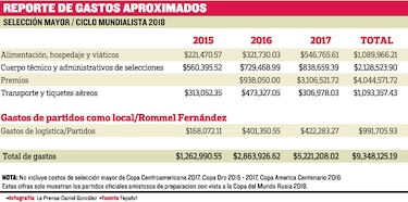 Un sueño millonario