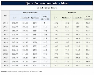 El agua potable no ha sido prioridad para el Estado