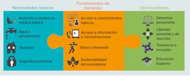 Panamá, con primer índice social de género