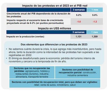 Cerca de $7 mil millones requiere Panamá para financiar compromisos en 2024