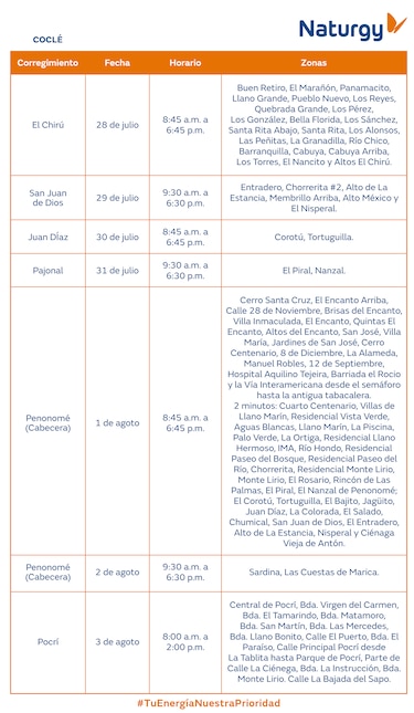 Trabajos de mantenimiento en la red eléctrica del 28 de julio al 3 de agosto 2025