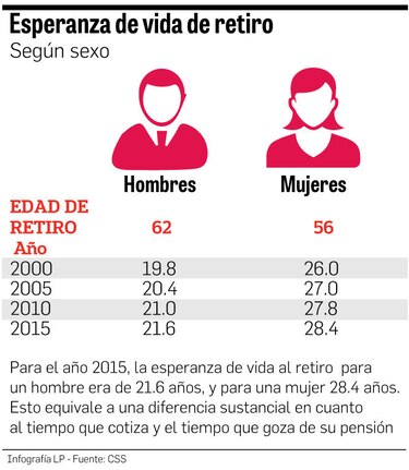 Una fórmula agotada
