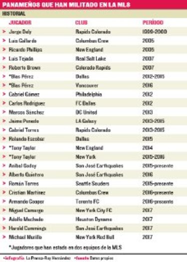 Primer panameño en la MLS