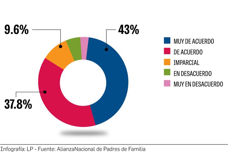 El origen de la calificación mínima de 2.5 para finalizar el año escolar  