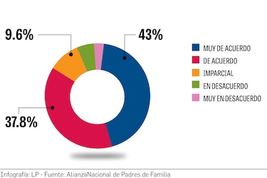 El origen de la calificación mínima de 2.5 para finalizar el año escolar