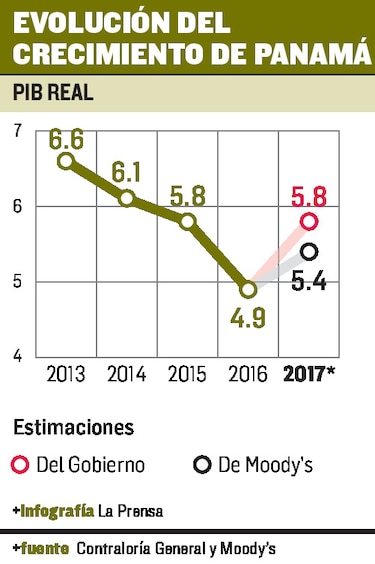 Escándalo Odebrecht afecta al crecimiento