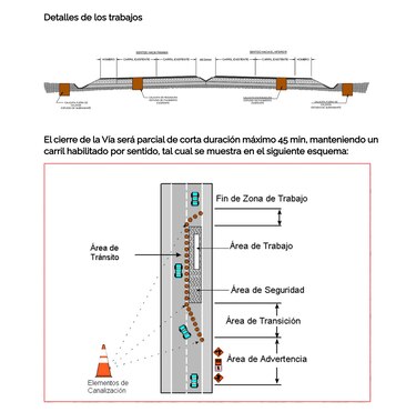 Corredor de las Playas: comienzan los trabajos de evaluación técnica de la vía; anuncian cierre parcial