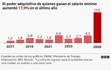 Colombia elige presidente entre la polarización, la violencia y la incertidumbre