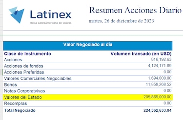 Se concreta emisión de notas del tesoro para reconocer interés preferencial a los bancos