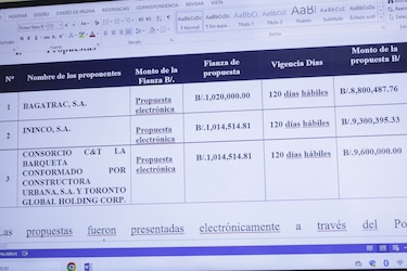 Bagatrac gana contrato para construir calle de playa La Barqueta por $8.8 millones