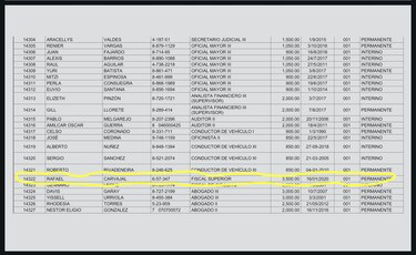 Procurador nombró a fiscal abiertamente martinellista