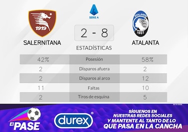 Atalanta: goleada de local ante Salernitana