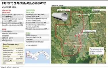 Suez asumirá proyecto de saneamiento de David