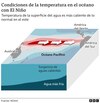 Llega El Niño, ¿estamos preparados?