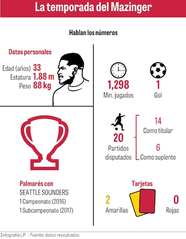 Torres, el tres veces finalista de la MLS