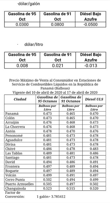 Gasolina registrará leve incremento