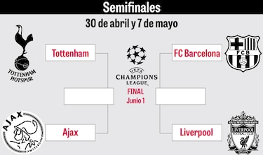 Tottenham y Liverpool pasan a las semifinales