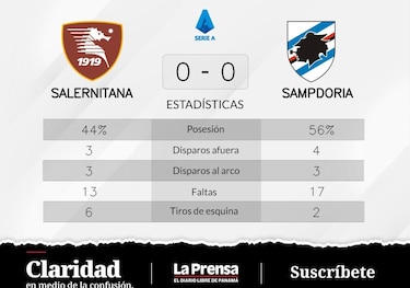 Sampdoria - Salernitana; arco intacto y empate