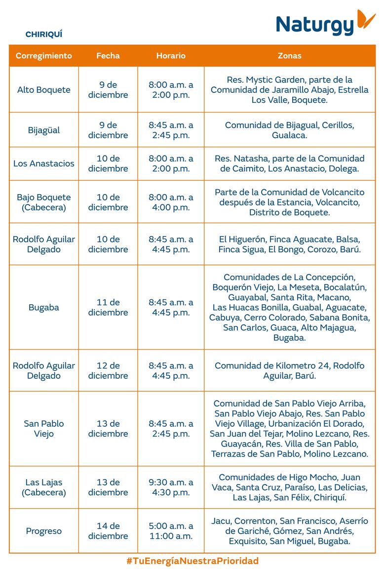 Trabajos de mantenimiento en la red eléctrica del 8 al 14 de diciembre 2025