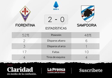 Bonaventura y Milenkovic anotan la victoria de Fiorentina