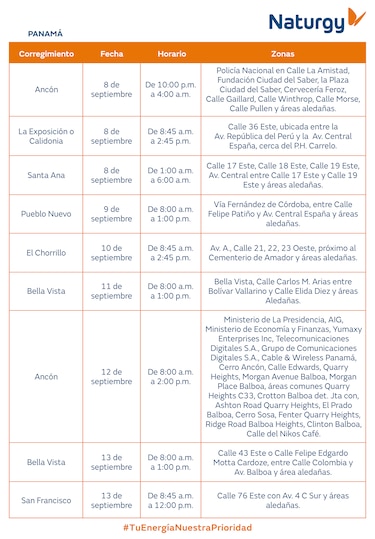 Trabajos de mantenimiento en la red eléctrica del 7 al 13 de septiembre de 2026