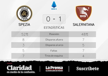 Spezia pierde ante Salernitana