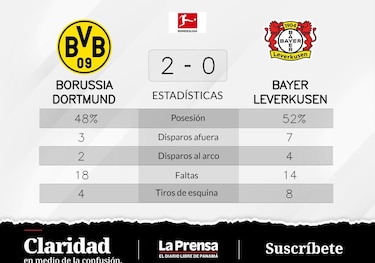 Bayer Leverkusen, varias derrotas consecutivas y el declive en La Bundesliga