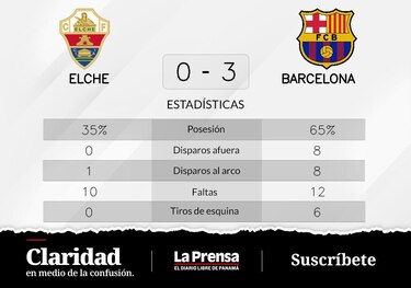 Barcelona gana ante Elche y consigue el primer puesto de la liga