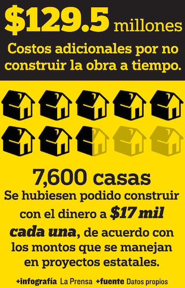 Etesa paga $129.5 millones por atraso en la tercera línea de transmisión