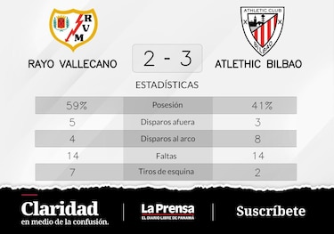 Athletic de Bilbao ganó ante Rayo Vallecano