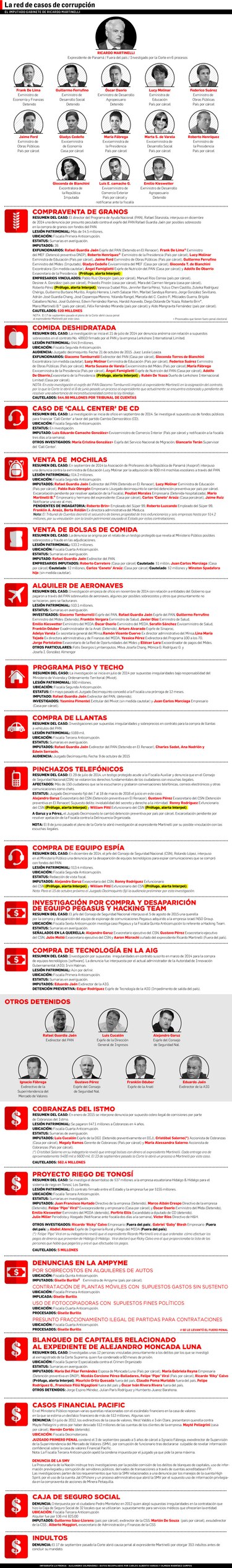 Tres audiencias por corrupción