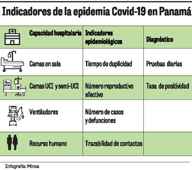 Rápida escalada de la transmisión del virus en el país