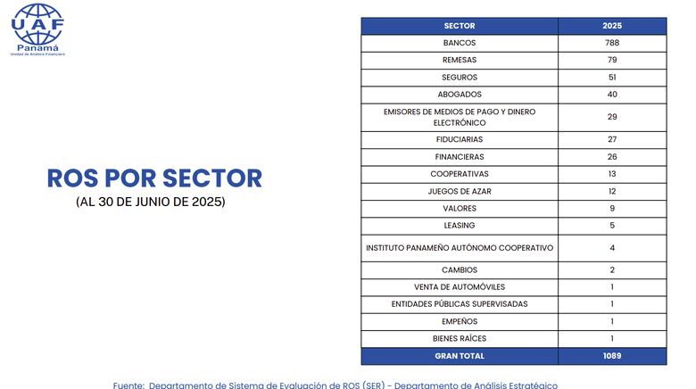 ‘Dinero robado al país por la corrupción circuló a través del sistema bancario’: Mulino
