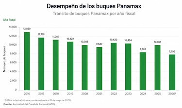 Canal de Panamá: El día que arrancó la era neopanamax