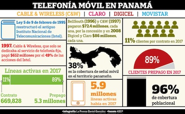 Reforma legal facilita fusión entre telefónicas
